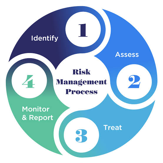 Risk Management